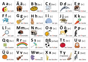 Plansze edukacyjne - alfabet języka niemieckiego