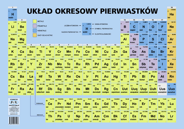 Plansze edukacyjne - układ okresowy pierwiastków